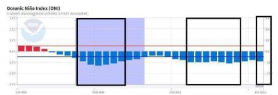 今冬或现三重拉尼娜事件 三重拉尼娜事件罕见吗