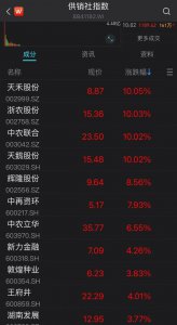重出江湖背后:你所不知道的供销社 改变传统,重