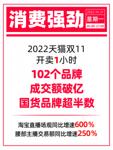 十年不涨价商品八成是国货 今年的双十一国货崛