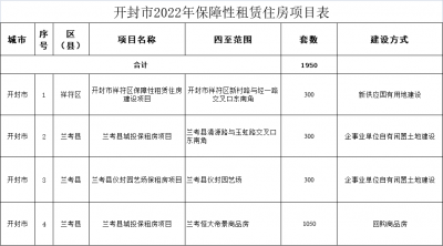 开封拟回购恒大1050套房源 作为保障性租赁住房