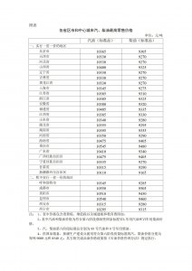 好消息！油价11月21日24时下调 加满一箱油将能省