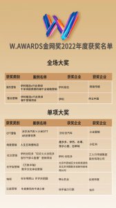 官宣！W.AWARDS金网奖2022年度获奖名单正式颁布