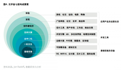 XR才是元宇宙产业中 最成为值得挖掘的一块宝地