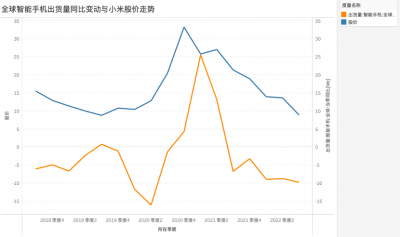 雷军还能带领小米再现辉煌吗？