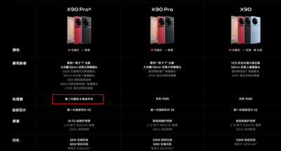 vivo X90 Pro+芯片正式揭晓：真首发第二代骁龙8
