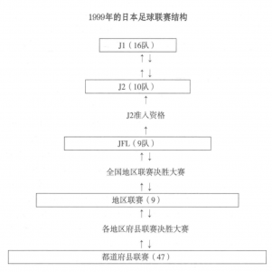 足球经济学：日本为什么总能逆转闯进世界杯？