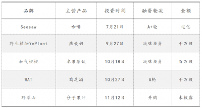 奈雪的茶豪掷5亿“接盘”乐乐茶 新茶饮进入“并