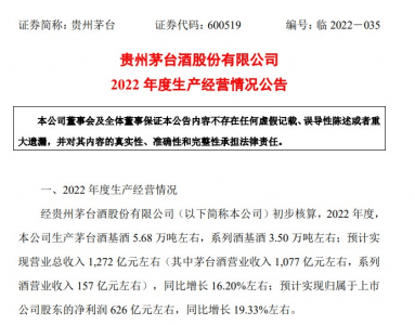 贵州茅台2022年实现营收预计1272亿元左右 同比增