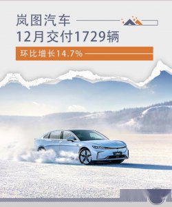 岚图12月交付新车1729辆，环比增长14.7%