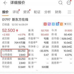 东方甄选直播一周年：绝处求生股价翻800%，腾讯