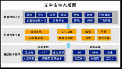 冲入元宇宙 企业究竟要声量还是要销量？