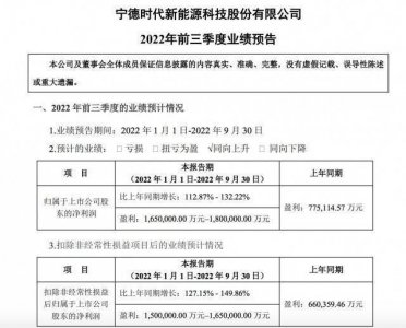 宁德时代：预计2022年净利润291亿元-315亿元，同比