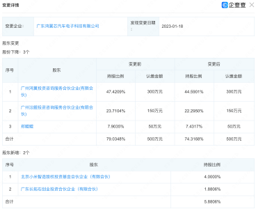 小米投资汽车电子芯片研发商鸿翼芯