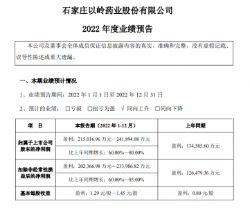 以岭药业市值暴跌411亿 引发了部分投资者担忧