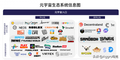 想要快速了解元宇宙？这些报告可以了解一下