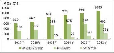 中军通信积极布局5G生态，为经济社会发展大局添