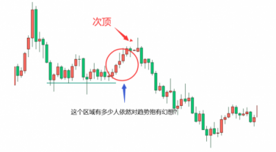 CPT Markets外汇分析：黄金外汇交易中出现转折，如