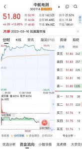 最强牛股来了! 9天股价涨幅近390% 中航电测紧急提