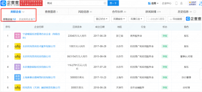 ofo小黄车失信被执行超6446万 戴威共有38条被限制