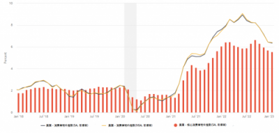 CPT Markets深度解析投资人悲观程度减退，美国经济