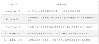 联想的“农业梦” 破灭了吗？