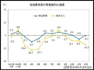 2022年餐饮行业有多难？这些上市公司的状况你绝