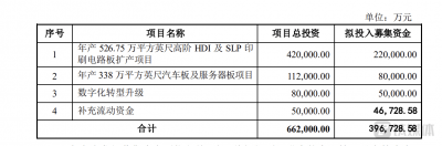 鹏鼎控股：单一大客户收入超五成 募投项目引来