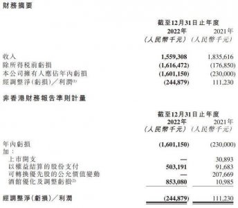 一年亏16亿、关店百家 海伦司的酒何时才能“醒