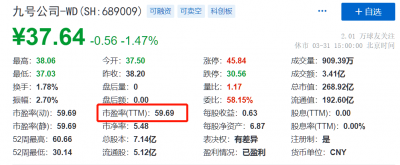 2022年度财报出炉 九号公司的市值里一半是梦想