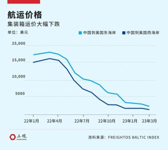 从需求“狂飙”到37万空箱堆积港口 业内：不是