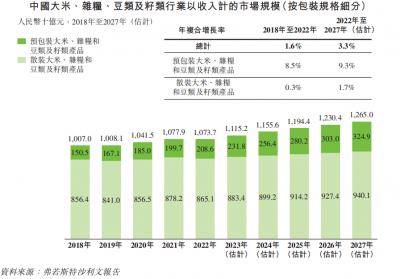 东北夫妻卖大米年入超45亿元 冲刺IPO有几分胜算