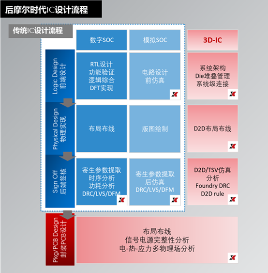 芯片工业母机 华为宣布实现14nm以上EDA工具国产化：背后绝密