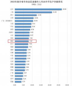 湖北人均存款数公开 数据咋算出来的？