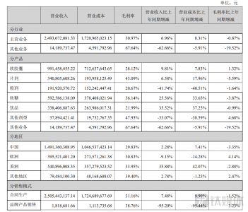 仙乐健康（300791.SZ）陷入增收不增利的窘境 大手