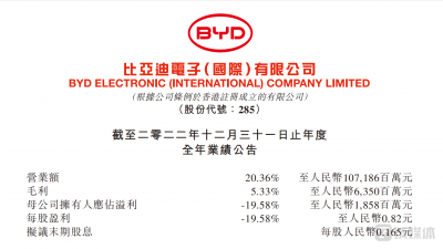比亚迪电子（00285.HK）跌超5% 一季度全球智能手机