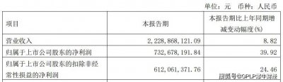 养元饮品一季度成绩亮眼 净利润同比增长39.92%