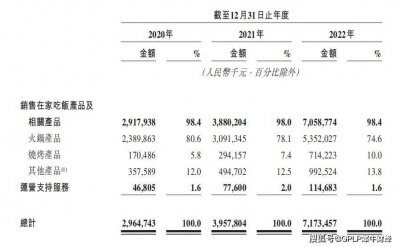 被资本催肥了？ 锅圈食品门店激增后盈利