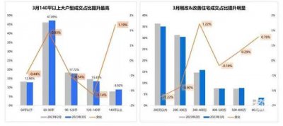 杭州90平以下户型正在消失  全面大户型化让购房