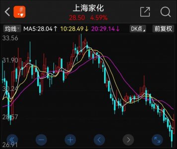 上海家化晒一季度成绩单：净利增15.59%，创16个季