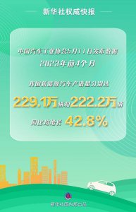 前4个月我国新能源汽车产销量同比均增长42.8% 延