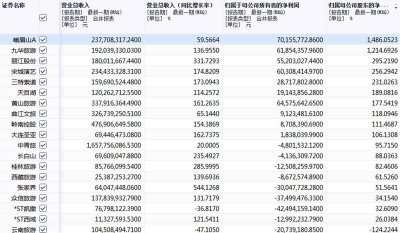 2023年一季报传递回暖信号 消费旅游行业强势复苏