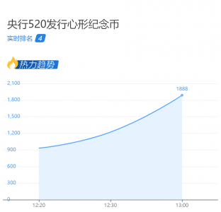 央行520发行心形纪念币 30克心形银币发行5万枚