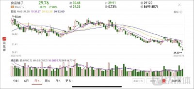 良品铺子(603719.SH)大股东欲减持“跑路” 温情不