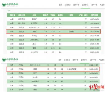 西瓜百元一个？西瓜涨价背后：气候不好、种植