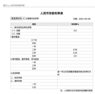 工行人民币活期存款利率降至0.2% 如何打理“钱袋