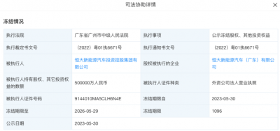 恒大造车所持50亿元股权冻结3年 地产人造车梦醒