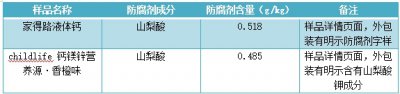 婴幼儿营养品品牌Childlife被检出含山梨酸 消协提