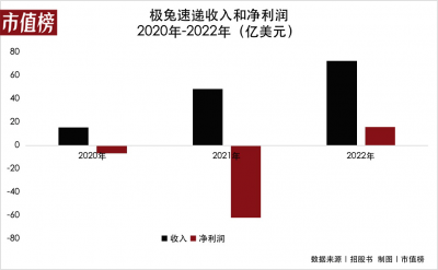 是极兔高估了，还是圆通们被低估了？