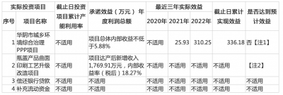 连续3年亏损、债务压顶 中锐股份拟募资8.3亿全部