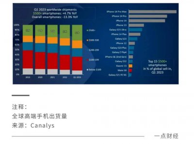 火拼折叠屏 究竟是国产手机的杀手锏还是遮羞布